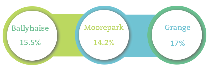 Grass Dry Matter Nov 8 details in text below