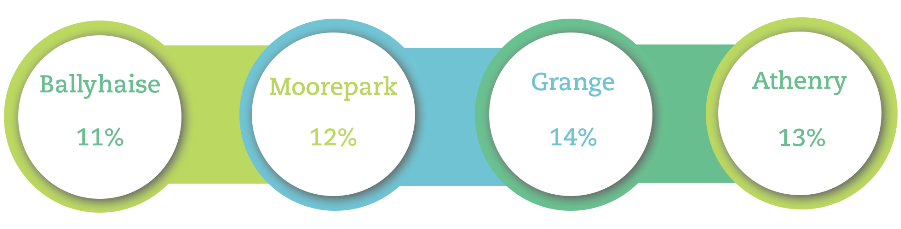 Grass Dry Matter Nov 15 detail in text below