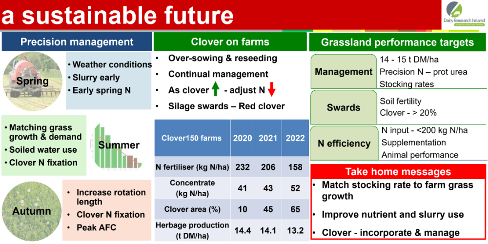 Grassland the source of a sustainable future 2