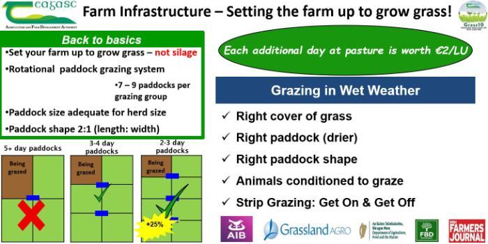 Grazing Infrastructure B Gilmore information in pdf below