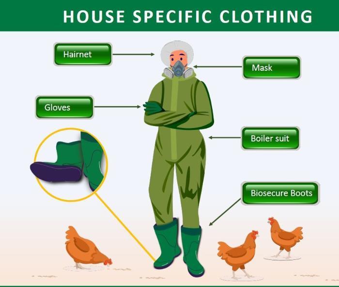 House Specific PPE