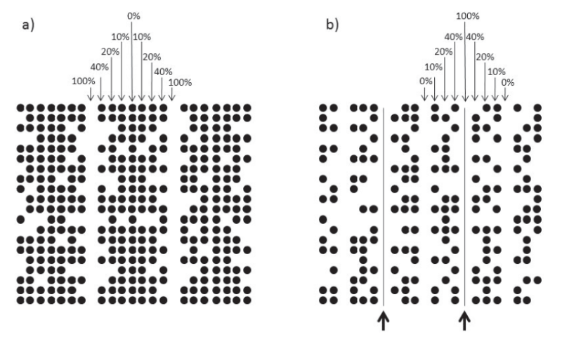 Illustration of Graduated Density Thinning