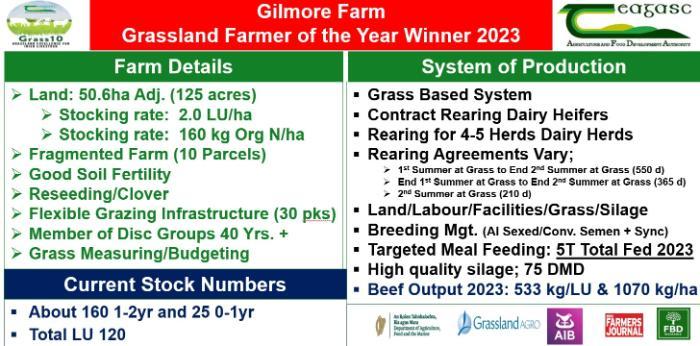 Introduction to Gilmore farm information in pdf below