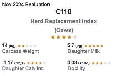 Eurostar index for the herd