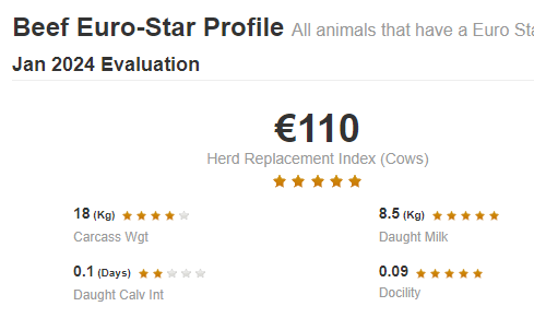 Eurostar indexes for cows