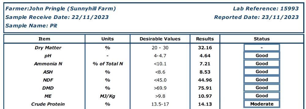 Silage sample results