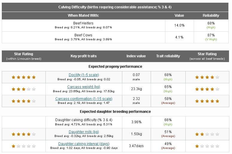 Eurostar breakdown of LM bull