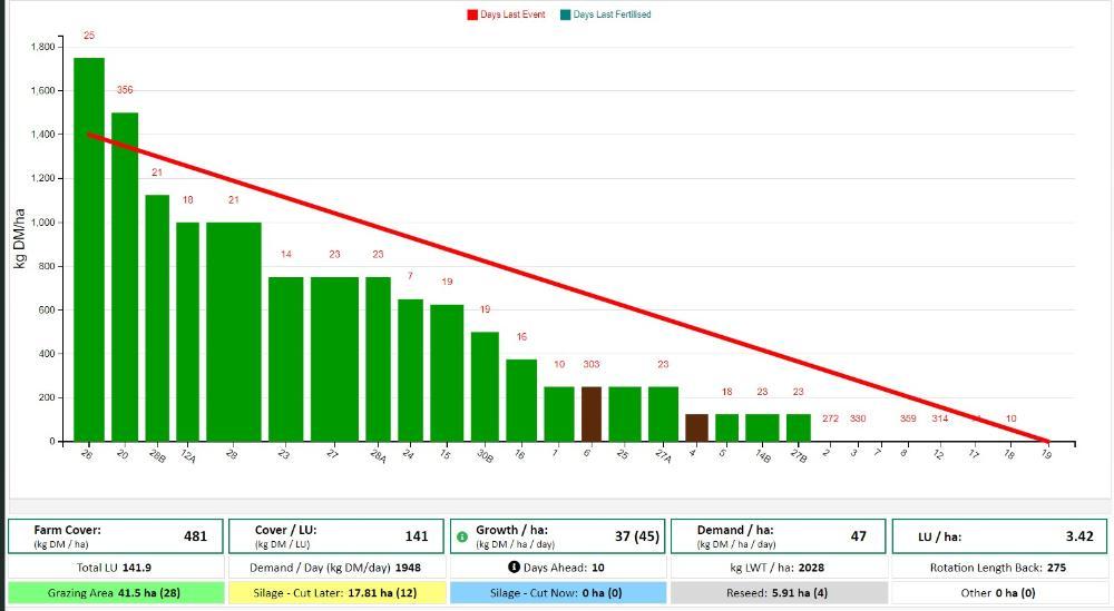 John Pringle grass wedge June 2023