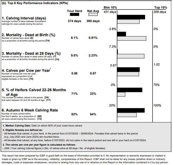 ICBF Calving Report for 2023