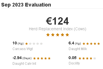 Eurostar values for Ken's cows