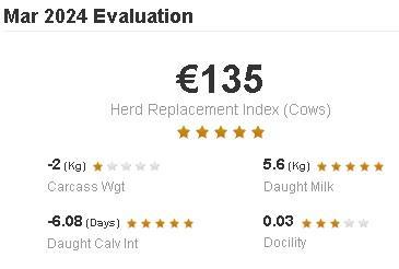 Eurostar rating for herd