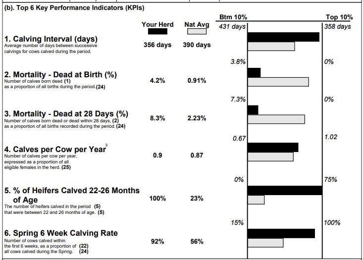 ICBF calving performance report