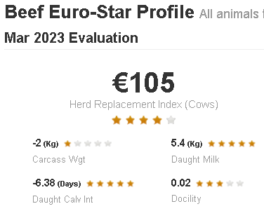 Eurostar details for Kay's cows
