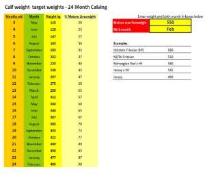 Kerry Agri Update Photo 30thAugust2024