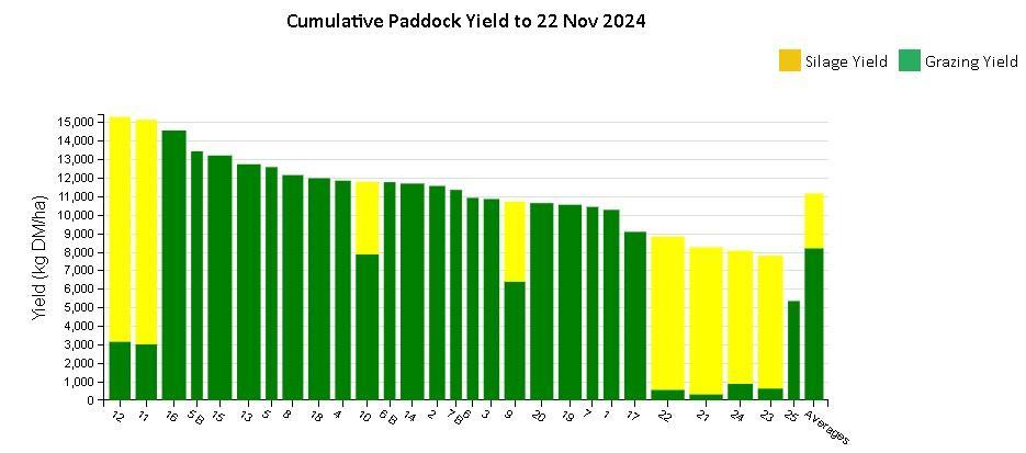 Annual tonnage for 2024