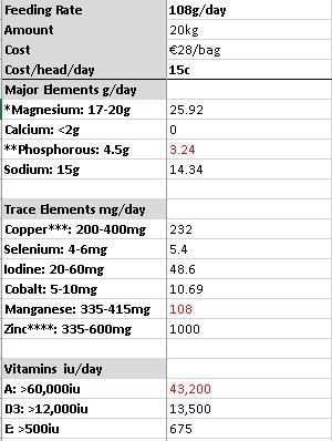 Pre calving mineral spec