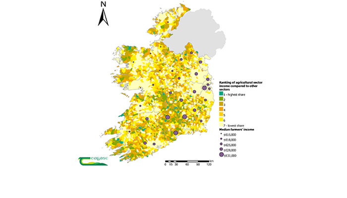 Relative sectorial income from agriculture in Electoral Districts