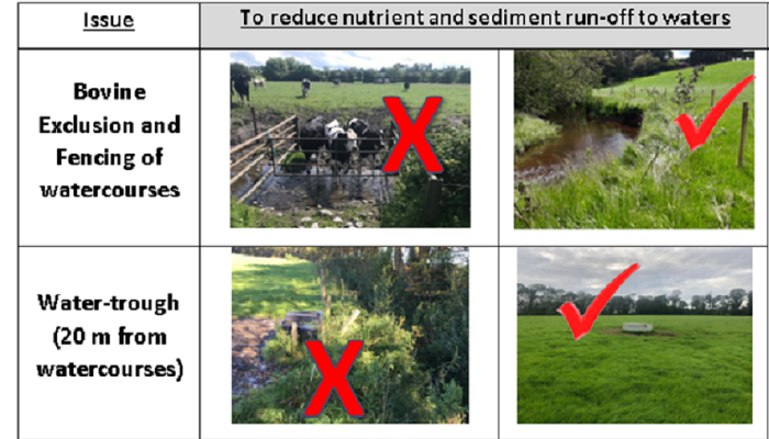 Water Protection measures since 1st January 2021 – do they affect my farm?