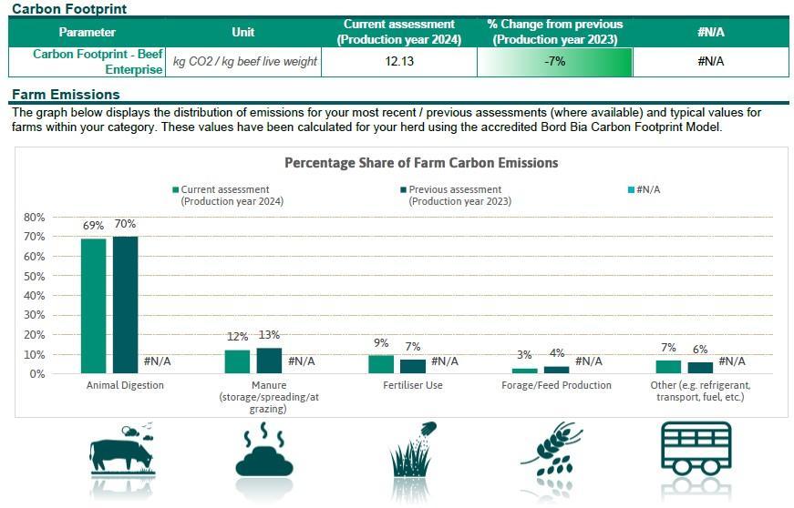 Emissions for 2024