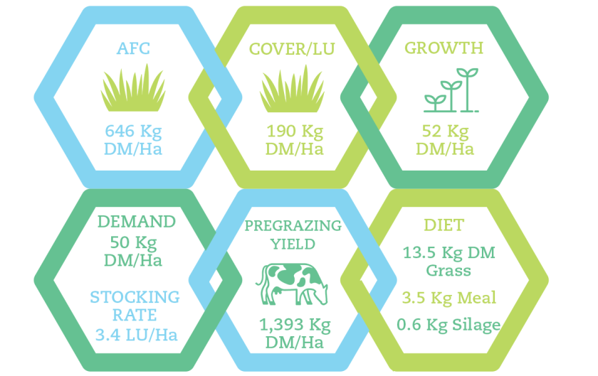 PBI Dairy Figures July 5