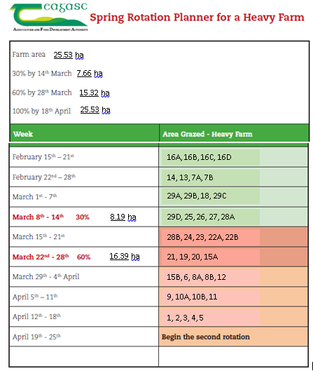 Spring rotation plan
