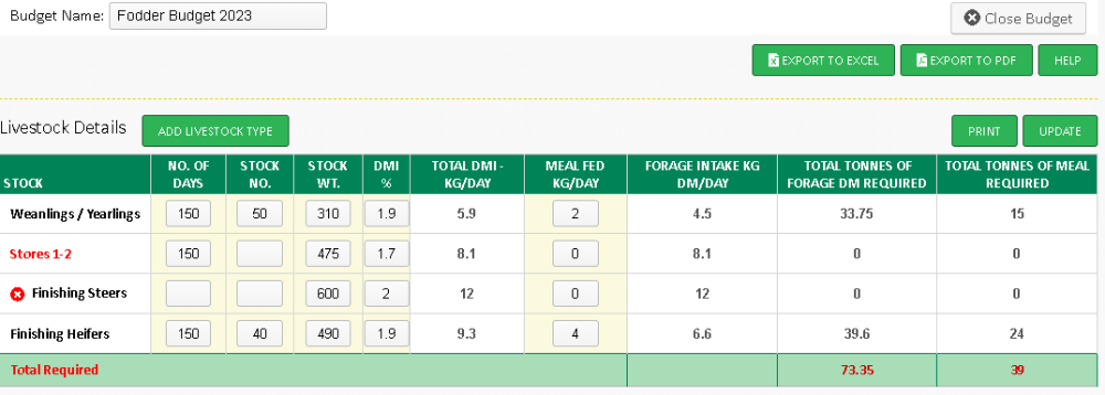 Fodder budget for winter 2023 showing stock requirements