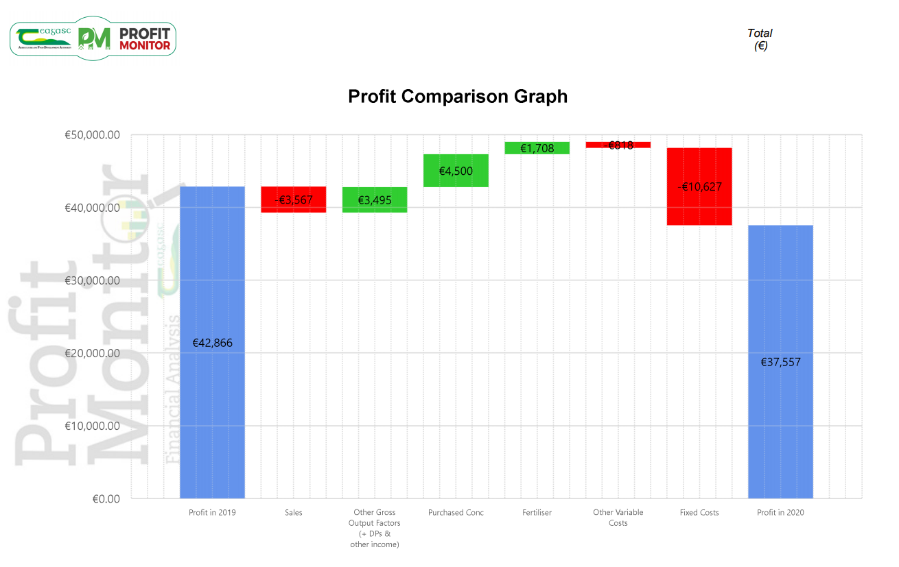 Profit monitor