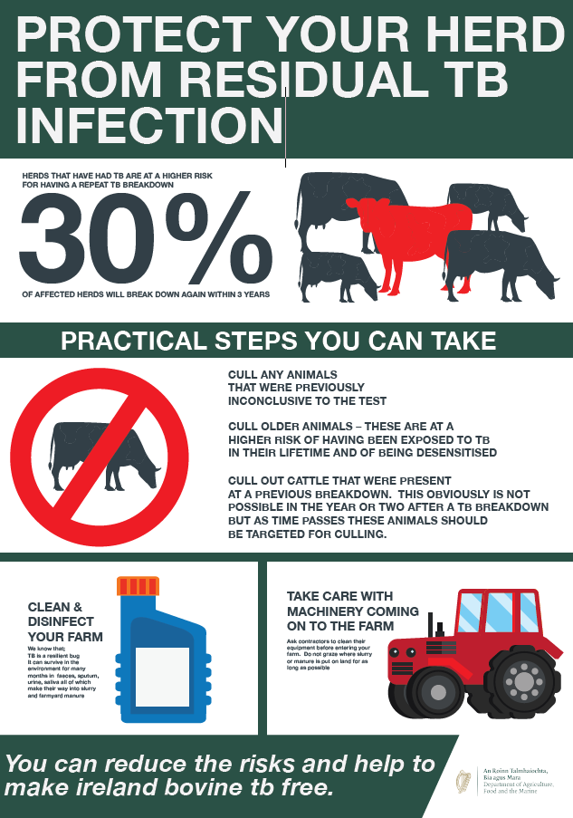 TB Animal Health