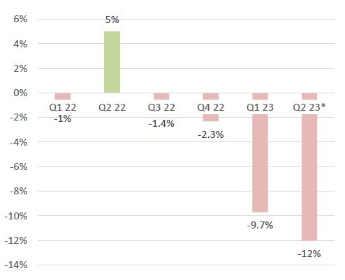 ROI Slaughter Plant Volume