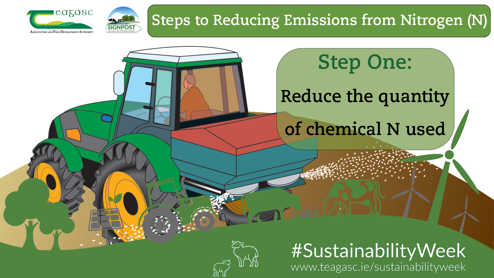 Reduce the quantity of chemical N used