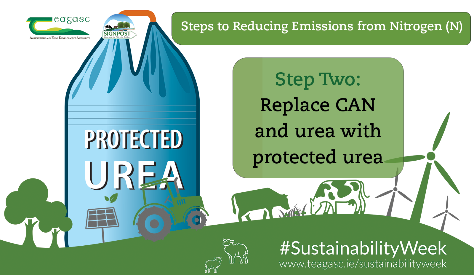 Replace CAN & Urea with Protected Urea