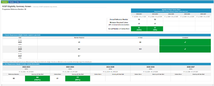 A screenshot from the ICBF website showing the progress a SCEP participant has made in terms of the Female Replacement Strategy and Sire Requirements