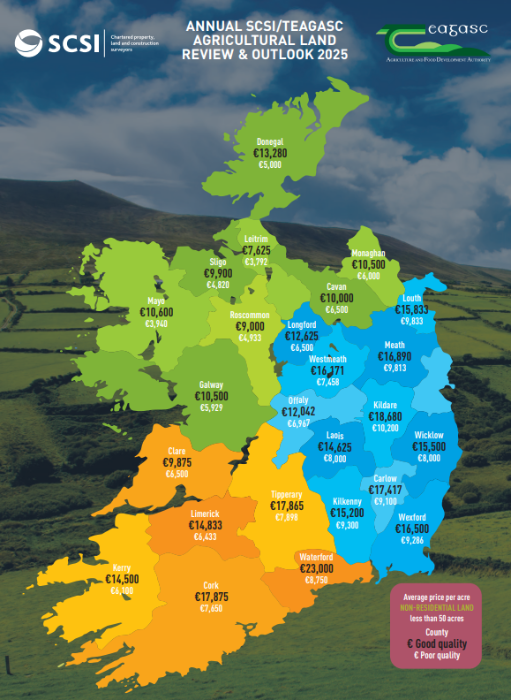 Display purposes only, a map showing the average price of agricultural land by county for poor and good quality land on holdings less than 50ac