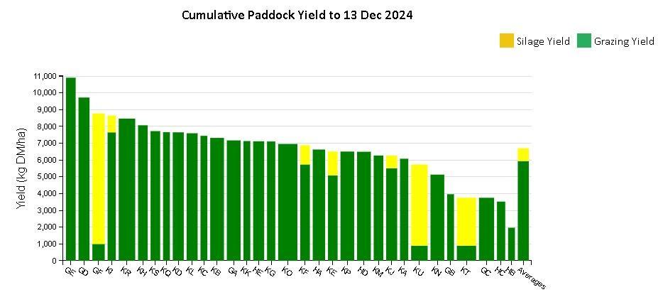 Annual tonnage report