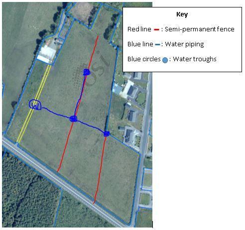 Plans for paddocks