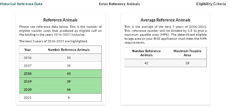 Scep example shows that the best years were 2018-2020 with a maximum reference number of 42