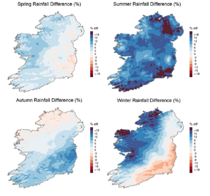 Graphs showing how rainfall has changed on a seasonal basis, with clear spatial differences in different seasons. Summer rainfall had the greatest relative change, increasing by 12%. Winter rainfall has increased by 7% on average