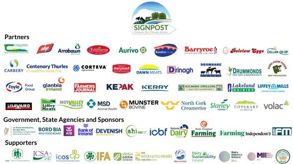 Signpost Programme Partners