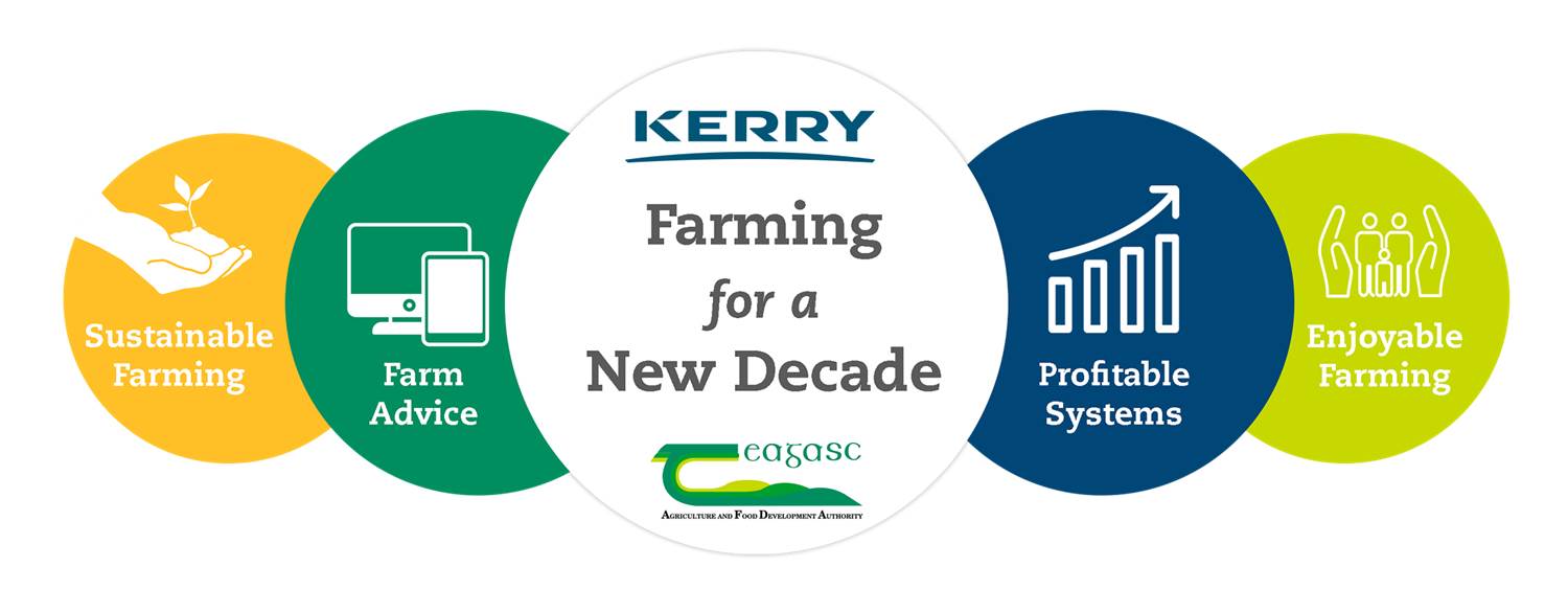 Teagasc Kerry Agri Joint Programme Logo JPEG