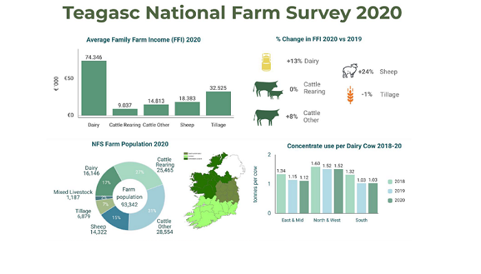 Teagasc at BTYSTE: Helping shape the future of farming