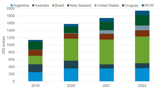 graph, details in text