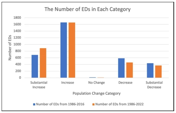 Bar charts showing the number of electoral diversions in each category, further details on its description are available in the accompanying text
