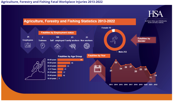 Thousands on Animal Health and Pennies on Farmer Health