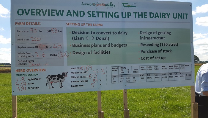 Dairy Start-up Farm in Ballindine, Co. Mayo