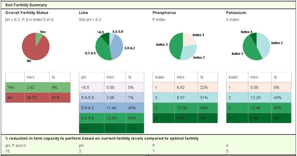 2024 soil sample results