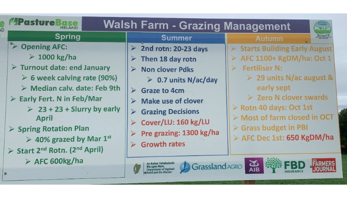 Walsh Farm Grazing Management