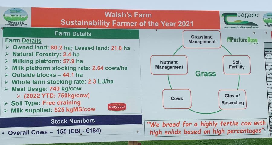 Walsh Farm Sustainability Farmer of the Year 2021