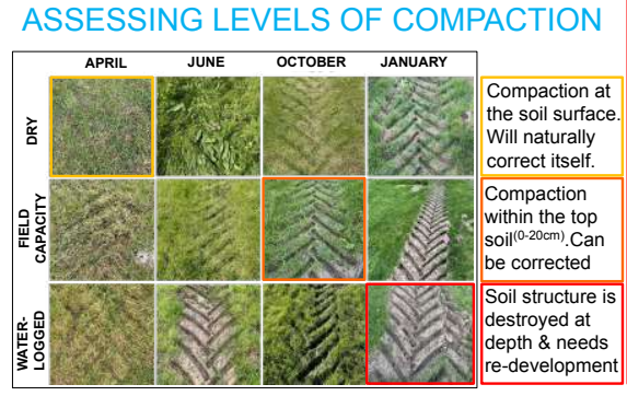 A guide to assessing levels of compaction