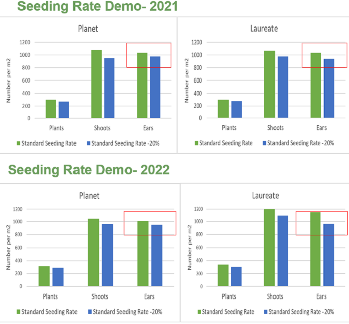 Results of the Teagasc/Boortmalt Joint Programme demo for 2021 and 2022