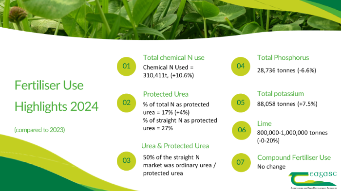 Graphic for display purposes only, all information contained within text of article